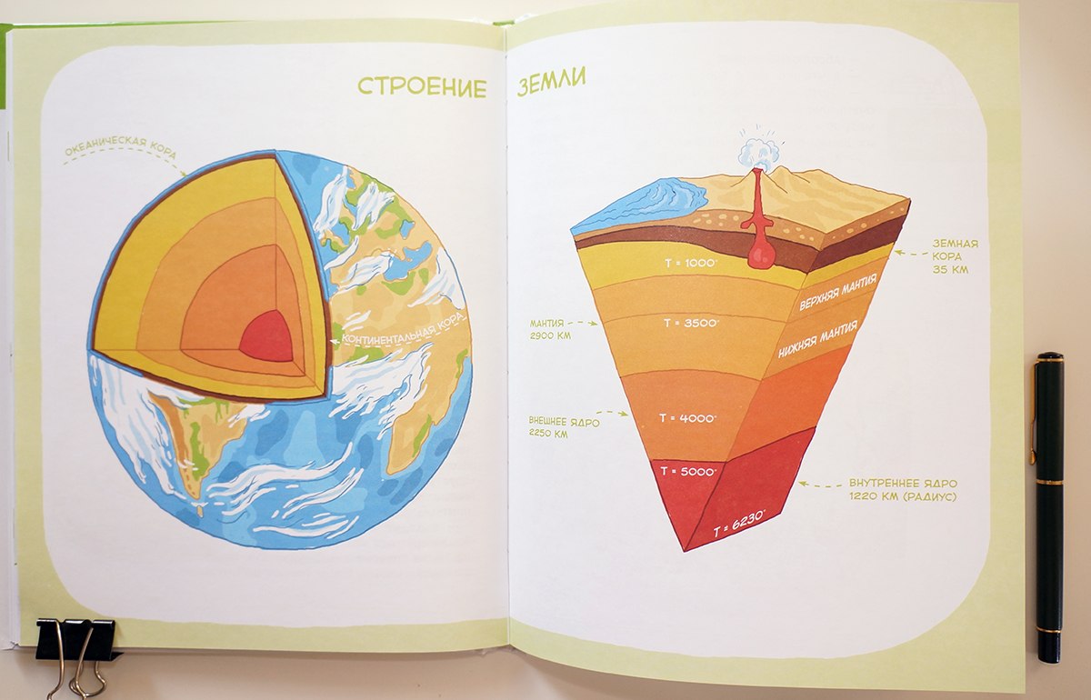 Включи чевостик планеты. Чевостик строение земли.