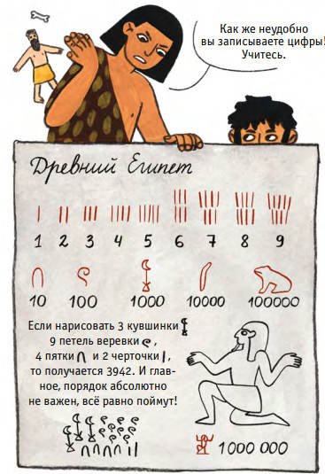 Маша Степанок. История математики в комиксах